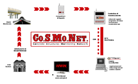 Co.S.Mo.Net